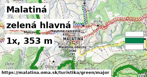 Malatiná Turistické trasy zelená hlavná