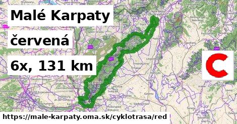 Malé Karpaty Cyklotrasy červená 