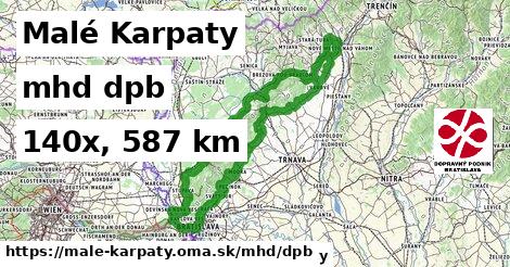 Malé Karpaty Doprava dpb 