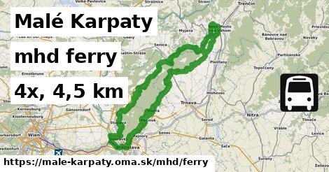 Malé Karpaty Doprava ferry 