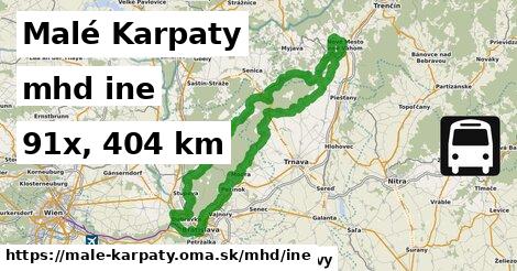 Malé Karpaty Doprava iná 