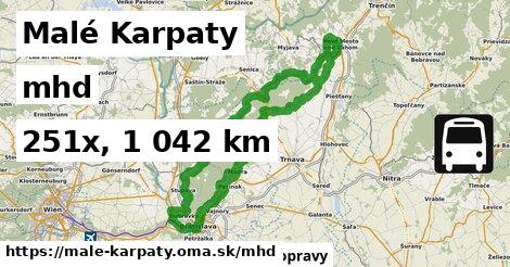 Malé Karpaty Doprava  