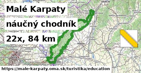 Malé Karpaty Turistické trasy náučný chodník 