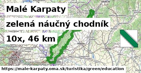 Malé Karpaty Turistické trasy zelená náučný chodník