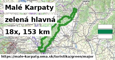 Malé Karpaty Turistické trasy zelená hlavná