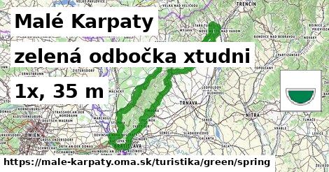 Malé Karpaty Turistické trasy zelená odbočka xtudni