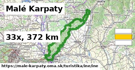 Malé Karpaty Turistické trasy iná iná