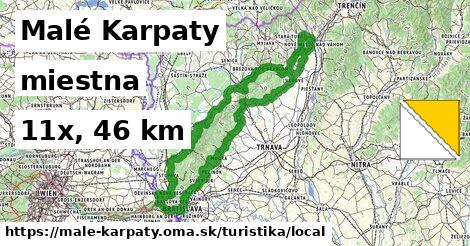Malé Karpaty Turistické trasy miestna 