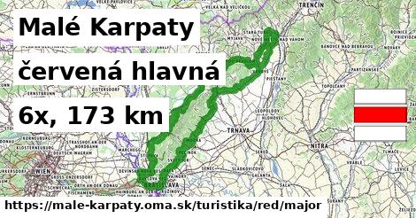 Malé Karpaty Turistické trasy červená hlavná