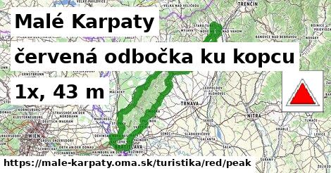 Malé Karpaty Turistické trasy červená odbočka ku kopcu