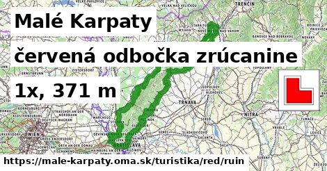 Malé Karpaty Turistické trasy červená odbočka zrúcanine