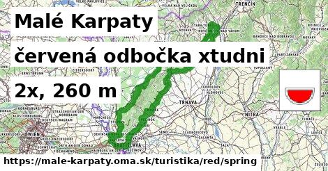 Malé Karpaty Turistické trasy červená odbočka xtudni