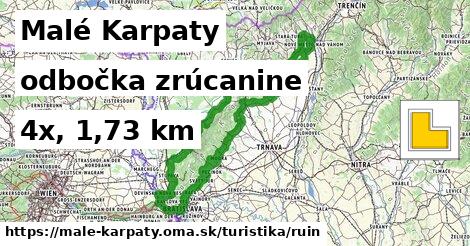 Malé Karpaty Turistické trasy odbočka zrúcanine 