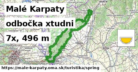 Malé Karpaty Turistické trasy odbočka xtudni 