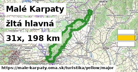 Malé Karpaty Turistické trasy žltá hlavná