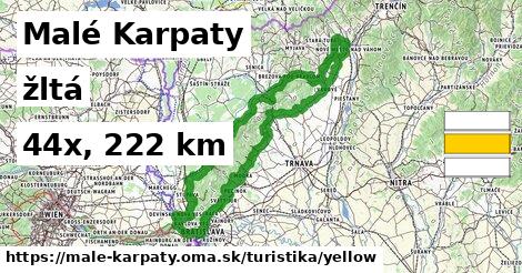 Malé Karpaty Turistické trasy žltá 