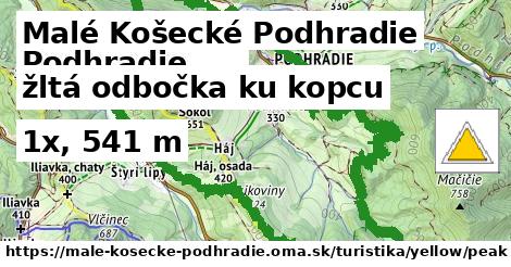 Malé Košecké Podhradie Turistické trasy žltá odbočka ku kopcu