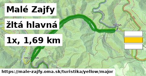 Malé Zajfy Turistické trasy žltá hlavná