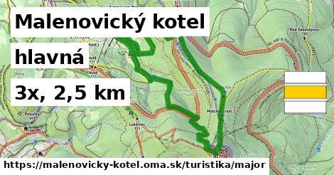 Malenovický kotel Turistické trasy hlavná 