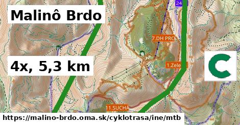 Malinô Brdo Cyklotrasy iná mtb