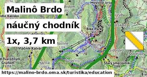 Malinô Brdo Turistické trasy náučný chodník 