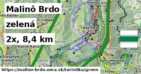 Malinô Brdo Turistické trasy zelená 