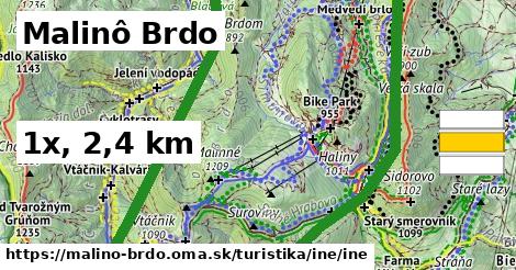 Malinô Brdo Turistické trasy iná iná