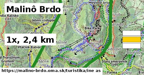 Malinô Brdo Turistické trasy iná 