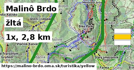 Malinô Brdo Turistické trasy žltá 