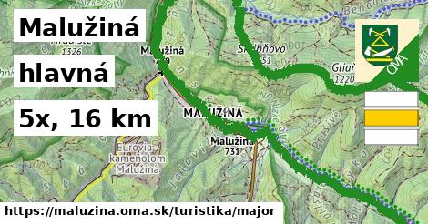 Malužiná Turistické trasy hlavná 