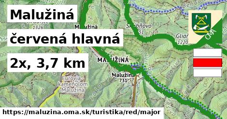 Malužiná Turistické trasy červená hlavná