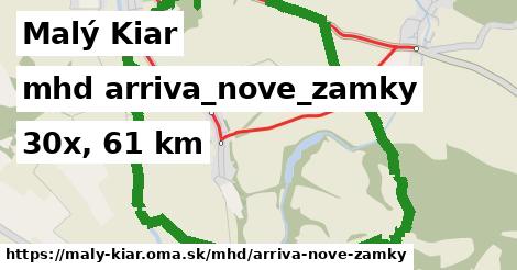 Malý Kiar Doprava arriva-nove-zamky 