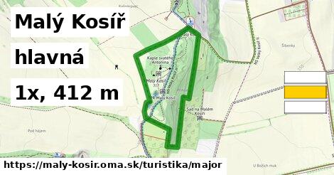 Malý Kosíř Turistické trasy hlavná 