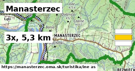 Manasterzec Turistické trasy iná 