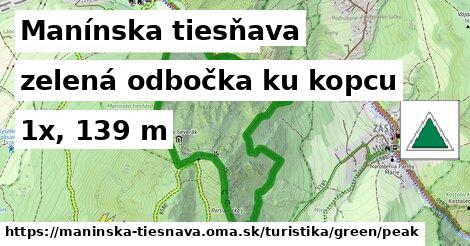 Manínska tiesňava Turistické trasy zelená odbočka ku kopcu