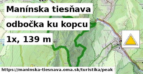 Manínska tiesňava Turistické trasy odbočka ku kopcu 