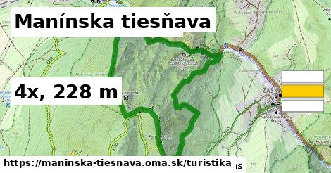 Manínska tiesňava Turistické trasy  