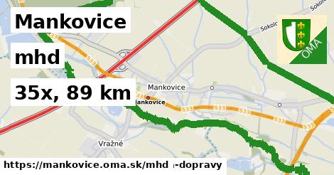 Mankovice Doprava  
