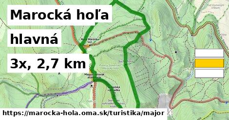 Marocká hoľa Turistické trasy hlavná 