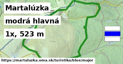 Martalúzka Turistické trasy modrá hlavná