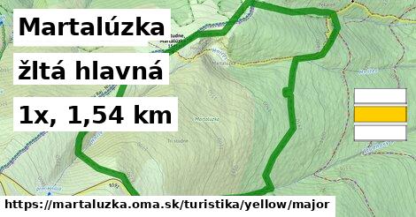 Martalúzka Turistické trasy žltá hlavná