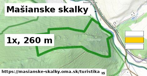 Mašianske skalky Turistické trasy  