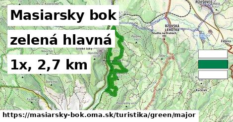 Masiarsky bok Turistické trasy zelená hlavná