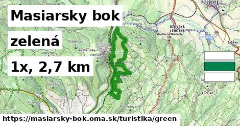 Masiarsky bok Turistické trasy zelená 