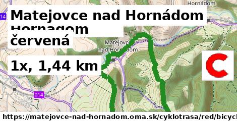 Matejovce nad Hornádom Cyklotrasy červená bicycle