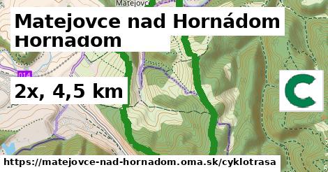 Matejovce nad Hornádom Cyklotrasy  