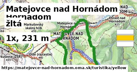 Matejovce nad Hornádom Turistické trasy žltá 