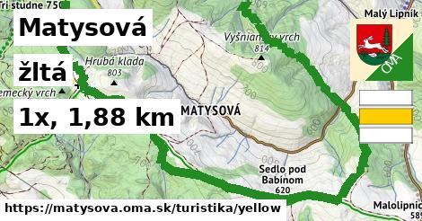 Matysová Turistické trasy žltá 