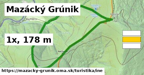 Mazácký Grúnik Turistické trasy iná 