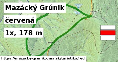 Mazácký Grúnik Turistické trasy červená 